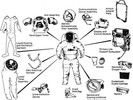 Apollo space suit schematic.