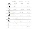 Chart containing diagrams of yoga movements and measurements.