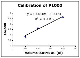 P1000 calibration.