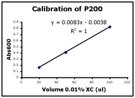P200 calibration.