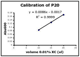 P20 calibration.