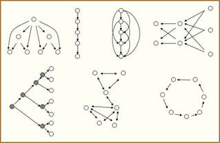 Image showing ways of structuring knowledge representations using directed networks.