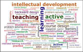 A picture made up of words related to teaching and learning, shown in different colors and sizes