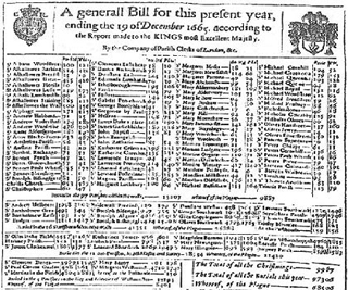 General bill of burials by parish clerks of London, 1665.