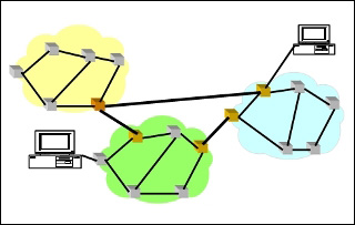 Diagram of networked computers.
