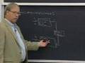 Lecture 12: Reed-Solomon Codes