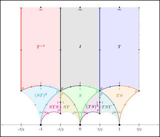 Colorful graph with shaded areas showing overlaps.