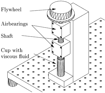 Drawing of the first-order rotary system.