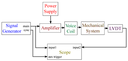 Circuit diagram of this lab.