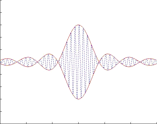 Group Velocity simulation
