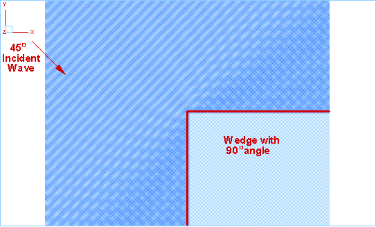 wedge 90 / incidence 135 top view