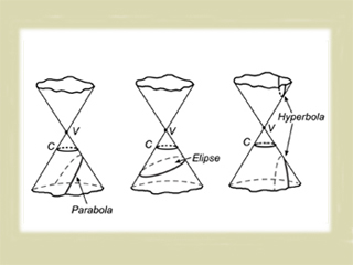 Conic sections for gravitational orbits.