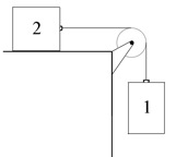 A diagram of the two masses connected by rope stretched over a pulley.