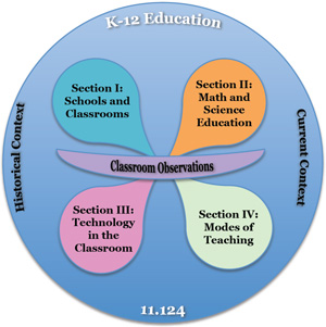colorful diagram depicting information on classroom observations